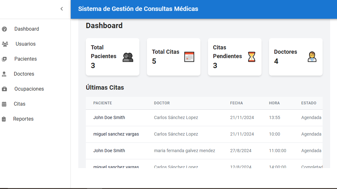 Dashboard del sistema de citas medicas