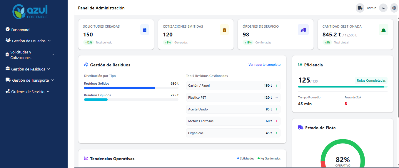 Dashboard administrativo de trazabilidad de residuos