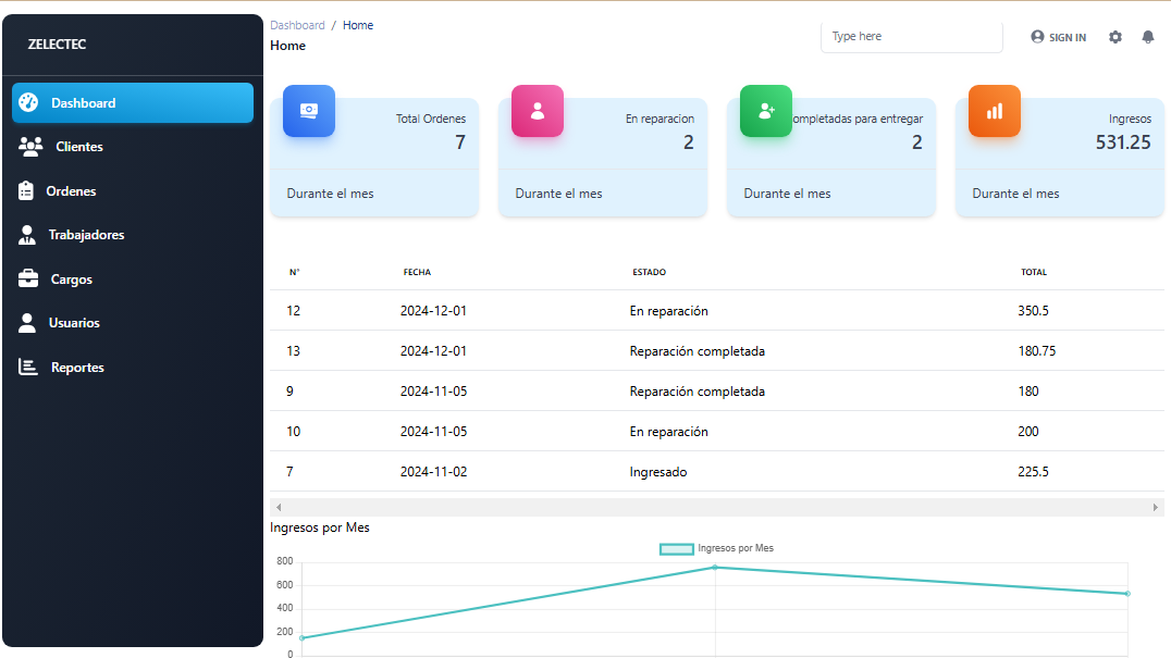 Dashboard del sistema de centros tecnicos